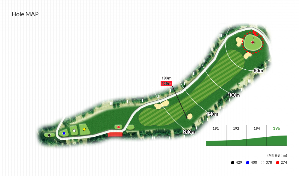 Hole MAP